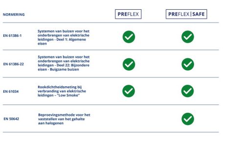 Normering-Preflex-vs-Preflex-SAFE-NL